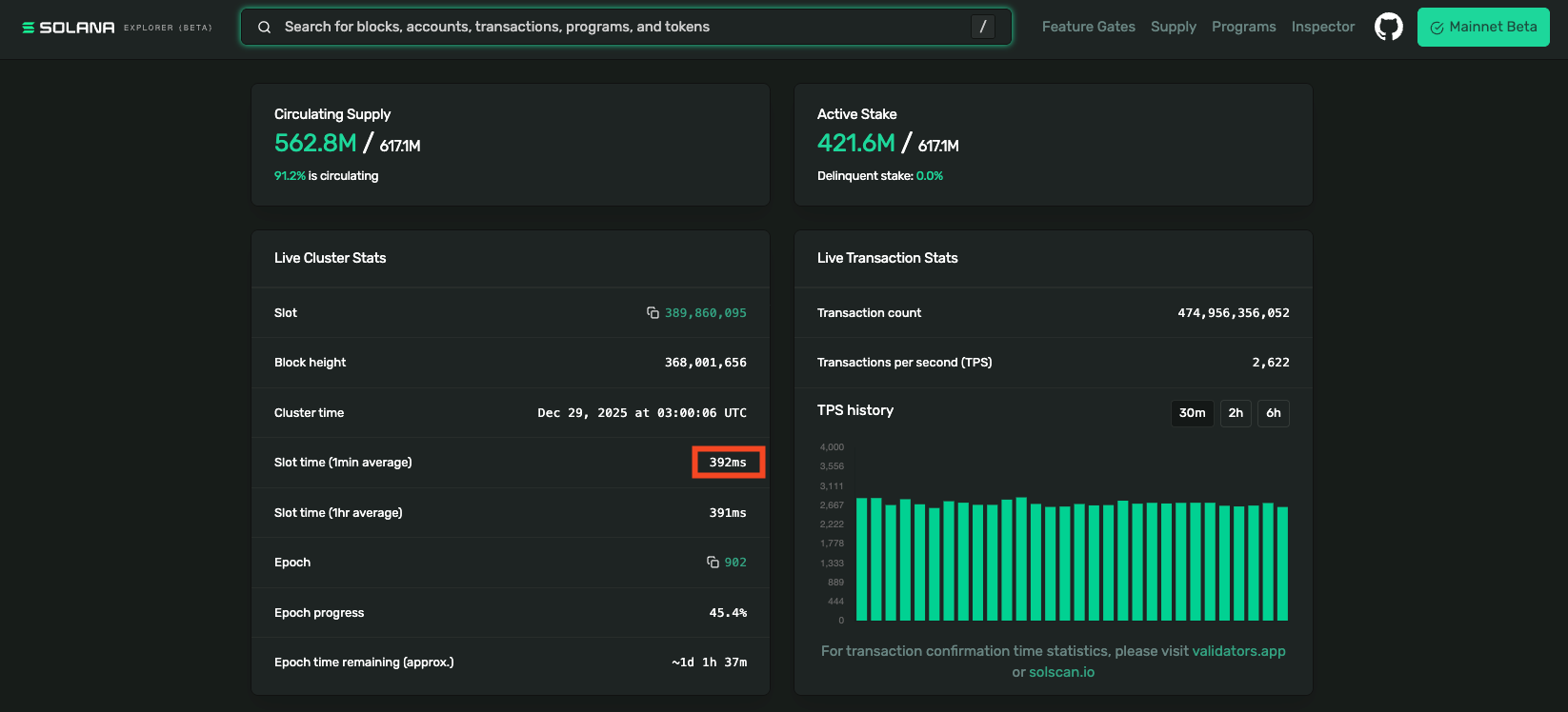 Solana Block Creation
